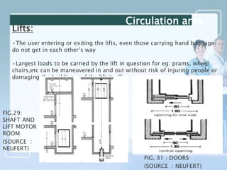 •The user entering or exiting the lifts, even those carrying hand baggage
do not get in each other’s way
•Largest loads to be carried by the lift in question for eg: prams, wheel
chairs,etc can be maneuvered in and out without risk of injuring people or
damaging the building and the lift itself
FIG.29:
SHAFT AND
LIFT MOTOR
ROOM
(SOURCE :
NEUFERT)
FIG. 31 : DOORS
(SOURCE : NEUFERT)
Circulation area
Lifts:
 