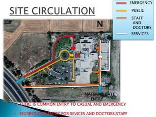 EMERGENCY
PUBLIC
STAFF
AND
DOCTORS
SERVICES
MATERIAL GATE
ENTRY
N
• THERE IS COMMON ENTRY TO CASUAL AND EMERGENCY
• SEGRREGATED ENTRY FOR SEVICES AND DOCTORS;STAFF
 