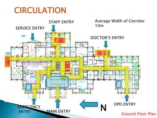 STAFF ENTRY
SERVICE ENTRY
DOCTOR’S ENTRY
MAIN ENTRY
EMERGENCY
ENTRY
OPD ENTRY
CIRCULATION
Average Width of Corridor
10m
Ground Floor Plan
N
 