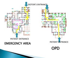 PATIENT ENTRANCE
DOTOR’S ENTRANCE
EMERGENCY AREA
PATIENT ENTRANCE
OPD
 