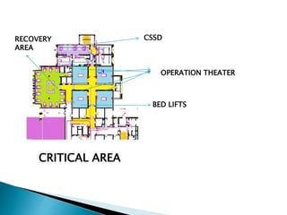 OPERATION THEATER
CSSDRECOVERY
AREA
BED LIFTS
CRITICAL AREA
 