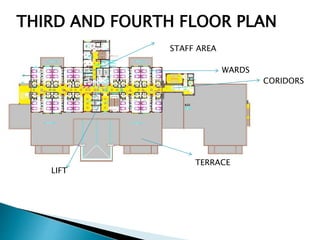 THIRD AND FOURTH FLOOR PLAN
STAFF AREA
WARDS
CORIDORS
TERRACE
LIFT
 