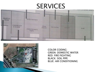 SERVICES
COLOR CODING:
GREEN: DOMESTIC WATER
RED: FIRE FIGHTING
BLACK: SOIL PIPE
BLUE: AIR CONDITIONING
 