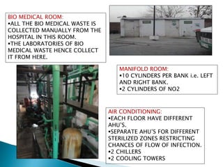 BIO MEDICAL ROOM:
ALL THE BIO MEDICAL WASTE IS
COLLECTED MANUALLY FROM THE
HOSPITAL IN THIS ROOM.
THE LABORATORIES OF BIO
MEDICAL WASTE HENCE COLLECT
IT FROM HERE.
AIR CONDITIONING:
EACH FLOOR HAVE DIFFERENT
AHU’S.
SEPARATE AHU’S FOR DIFFERENT
STERILIZED ZONES RESTRICTING
CHANCES OF FLOW OF INFECTION.
2 CHILLERS
2 COOLING TOWERS
MANIFOLD ROOM:
10 CYLINDERS PER BANK i.e. LEFT
AND RIGHT BANK.
2 CYLINDERS OF NO2
 