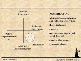 University of North Texas
5
www.attd.unt.edu
Active
Experimentatio
n
Concrete
Experience
Reflective
Observation
Abstract
Conceptualization
Assimilator
ASSIMILATOR
Abstract Conceptualization
and Reflective Observation
theoretical model
abstracts
(not interested in practical
use of theories)
a goal setting person
systematic planner
 