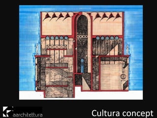 Cultura concept
 