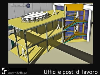 Uffici e posti di lavoro
 
