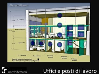 Uffici e posti di lavoro
 