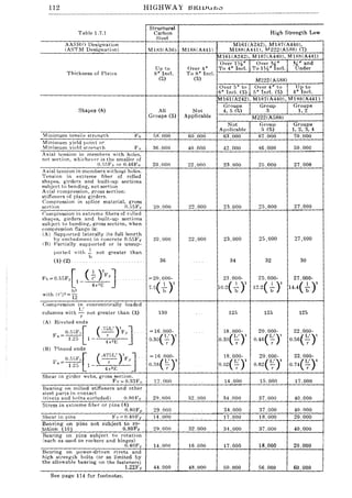112
Table 1.7.1
AASH () Designation
(ASTM Df>signation)
Thickness of Platc's
Shapes (6)
Vlinimum tensile strength FII
Minimum yi(>ld point or
~inimum yielrl stre'1l!th F y
Axial tension in memhers with holes,
net gpction, whichevPf i8 th(~ small~r of
O.f);lFy or O.46Fu
Axial tension in members without. holes.
Tension in extreme fih(~r of rolled
shapes, girder!'! and lmilt-up sections
~ubject to bending, net sertion
Axial compression, gross section:
stiffeners of plate girder!'!.
Compression in splice material, v;rOS5
secti(ln O.55Fy
rompression in extreme fibers of rolled
shapes, girdem and built-up sections
subject to bending-, gross sectir)n, when
compres..~ion flange is:
(A) Supported laterally it" full len~th
hy emhedmen tin concrete O.55Fy
(B) Partially supported or is unsup-
ported with..!. not greater than
b
(1) (2)
Compression in concentrically loaded
columns with ~ not greater than (3)
r
(Al Riveted ends
F = O.f,C,Fy[
a 1.25 1
(B) Pinned ende
F = O.f,iiF,[
" 1,25 1
( .75U)' ]-r- F y ,
47r2~
Shear in girder webs, gross section.
Fv = O.a3Fy
Bearing on milled stiffeners and other
sleel parts in contact
(rivets and holts excluded) O.ROFy
Stress in extreme fibrT or pins (4)
a.ROF,
Shear in pins Fv - 0.40Fy
Bearing on pjns not subject to ro-
HIGHWAY J:H~lUu£;0
Structural
Carbon
Steel
MIH:l(A36} MlRR(A441)
High Strength Low
MI61(A242). MI87(A440).
MI8R(A441). JV1222(A5RR) (7)
1M16HA242). M1R7(A440). MI88(A441)
Over 1}1" Over ~n ~4" and
Up to
8" Incl.
(5)
~;~r" i~C. I_T::...o::.-.:4_"..:.I:.::n:::c;:.I..J-.-T:..:o:.-:...lV,:.:2:.."_I:.:n.;.:c;:.I.:..L.-:U..:.n:.:d:::c.:.r_-1
(5) M222(AS8R)
Over 5'" to Over 4" to Up to
8" Incl. (5) S" Inel. (5) 4" lncl.
1M16HA242). M1R7(A440), MIR8(A441)
Groups Group Groups
All Not 4.5(5) 3 1.2
Groups (5) Applicable M222(A588)
Not Group Groups
Applicable 5 (5) 1. 2. 3. 4
.SR,OOO 60 000 63.000 67,000 70.000
36 000 40 000 ·12.000 46,000 50,000
20 000 22,000 23.000 25.000 27,000
20.000 22.000 2~ .000 25,000 27,000
20,000 22,000 23,000 25,000 27,000
36 34 32 30
=20,000- 23,000- 25,000- 27,000-
7.5( +)' 10.2( -£- )' 12.2( ~ )' 14.4(~ )'
130 125 125 125
= 16. 000- 18,000- 20,000- 22,000-
0.30(¥)' (L')'0.39 -;:- 0.46(¥)' 0.56(¥)'
= 16, 000- 18,000- 20,000- 22,000-
(I')'0.~8 -;- (I')'0.52 -;- 0.62(¥)' 0.74(¥)'
12,000 14,000 1.5,000 17.000
29.000 32,000 34,000 37.000 40 000
29.000 34.000 37. 000 40,000
14 000 17.000 18,000 20.000
tation (10) 0.80Fy 29 000 32.000 3,1,000 37.000 40.000
Bearing on pins Bubject to rotation-+---.:;..;.c.-'-'-'-+-:..:....:..;;...:-"--f-=-'-"-:..::...--j--=.;c..:..::.::.::..-+-..:.:..:..:=--l
(such as used in rockers and hinges)
0.40Fy
Bearing on power-driven rivets and
high strenglh bolts (or as limited by
the allowable bearing on the fasteners)
1.221"y
See page 114 for footnotes.
14 000
44,000
16,000 17,000 18,000 20.000
48,000 nO,OOO 56.000 60.000
 