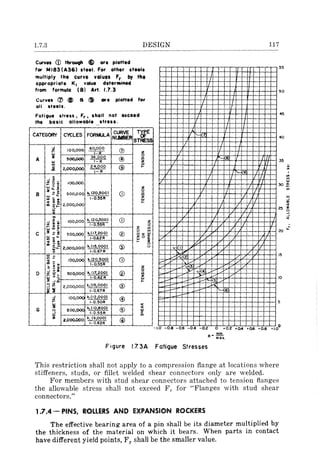 1.7.3 DESIGN
Curves CD thrQU9h ~ or. plotted
tar ro4183(A36) ateel. For other .teel.
multiply tho curve value. Fr bV til_
appropriate 1(, value deterMined
from formula (8) Art. 1.7.3
Curves ([) tB> 8 ~ .... plotted for
all ateels.
Fatigue stress, Fr , sholl not exceed
the basic allowable stre...
"-
CATEGORY CYCLES FORMUlA CURVE WE
NlMER STRESS
..J
100,000 60,000
0~ ---::fl z
.. 36000
0
A 500,000 ® in
... 1- R
~
i 2,000,000
24,000
® l-
I- R
..J2
~~~
100,000
z
~ 2~ k, (20,500) (i)
0
B soepoo in
z(Q c. 1-0.55R ..... ~ 0. I-
117
'--
'-8
'--9
55
50
45
40
35
.....J
m
..m !~ 2,000,000
'"
/
25 ~
k, (20,500) (i)-1-E ... 100,000
~ :: ~ 1-0.55R
r.u al,!
C ~ 2 ~ 500,000 k,(17,200)
® 0:
~ cu.. 1-0.62R 0
....III u 0.
k.!15,000) @~~ 2,000,000
1-0.67R ",
~ 2
100,000 k,(20 500) (i)<t ~
~ E: 1-0.55R
z
..J ell 0
0 ~ :go:: SOO,OOO k, (17,200)
® in
1·0.62R z
~ ..J~
...I-
I
/' 2 /
/
3 ,7 /
4 ./
-- 5
Io
9~ 2,000,000 k,(l5,OOO) @
~nll 1-0.67R '--6
..J
100,000 kl (l2.000)
-@;! 1-0.50R
!Il
5
0:
G 500,000
k,{IO,800)
®
..0 ...
;.J I-O.55R i:i
II
2,000,000
k. (9,000)
®~
- - - -~ M M M ~ 0 '~.M'M'M'~
R - :~~.
Figure 1.7.3A Fatigue Stresses
This restriction shall not apply to a compression flange at locations where
stiffeners, studs, or fillet welded shear connectors only are welded,
For members with stud shear connectors attached to tension flanges
the allowable stress shall not exceed Fr for "Flanges with stud shear
connectors."
1.7.4 - PINS, ROLLERS AND EXPANSION ROCKERS
The effective bearing area of a pin shall be its diameter mUltiplied by
the thickness of the material on which it bears. When parts in contact
have different yield points, Fy shall be the smaller value.
..
 