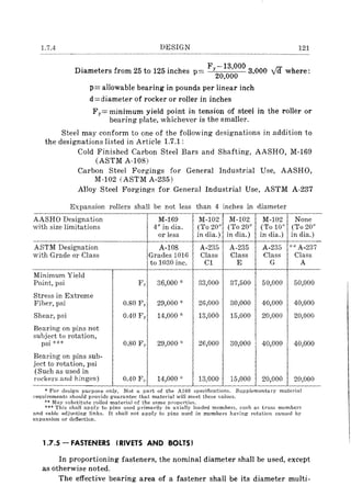 1.7.4 DESIGN 121
Diameters from 25 to 125 inches p= Fy~~:~~OO 3,000 Vd where:
p= allowable bearing in pounds per linear inch
d=diameter of rocker or roller in inches
F y= minimum yield point in tension of steel in the roller or
bearing plate, whichever is the smaller.
Steel may conform to one of the following designations in addition to
the designations listed in Article 1.7.1:
Cold Finished Carbon Steel Bars and Shafting, AASHO, M-169
(ASTM A-lOS)
Carbon Steel Forgings for General Industrial Use, AASHO,
M-102 (ASTM A-235)
Alloy Steel Forgings for General Industrial Use, ASTM A-237
Expansion rollers shall be not less than 4 inches in diameter
AASHO Designation M-169 M-102 M-102 M-I02 None
with size limitations 4" in dia. (To 20" (To 20" (To 10" (To 20"
or less in dia.) in dia.) in dia.) in dia.)
ASTM Designation A-lOS A-235 A-235 A-235 ** A-237
with Grade or Class Grades 1016 Class Class Class Class
to 1030 inc. Cl E G A
Minimum Yield
Point, psi Fy 36,000 * 33,000 37,500 50,000 50,000
Stress in Extreme
Fiber, psi 0.80 Fy 29,000 * 26,000 30,000 40,000 40,000
Shear, psi 0.40 Fy 14,000 * 13,000 15,000 20,000 20,000
Bearing on pins not
subject to rotation,
psi *** 0.80 F y 29,000 "- 26,000 30,000 40,000 40,000
Bearing on pins sub-
ject to rotation, psi
(Such as used in
rockers and hinges) 0.40 Fy 14,000 * 13,000 15,000 20,000 20,000
* For design purpose only. Not a part of the AIDS specifications. Supplementary material
requirements should provide guarantee that material will meet these values.
** May suh!-:ititute rolled material of the same properties.
*** This shall apply to pins used primarily in axiaJly loaded members. such as truss members
and cable adjusting links. It shaH not apply to pins used in members having rotation caused by
expansion or deflection.
1.7.5 - FASTENERS (RIVETS AND BOLTS)
In proportioning fasteners, the nominal diameter shall be used, except
as otherwise noted.
The effective bearing area of a fastener shall be its diameter multi-
 