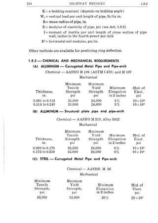 204 HIGHWAY BRIDGES
K= a bedding constant (depends on bedding angle)
Wc= vertical load per unit length of pipe, lb/lin in.
R= mean radius of pipe, in.
E = modulus of elasticity of pipe, psi (see Art. 1.8.3)
1.8.2
I = moment of inertia per unit length of cross section of pipe
wall, inches to the fourth power per inch
E'= horizontal soil modulus, psi/in.
Other methods are available for predicting ring deflection.
1.8.3 - CHEMICAL AND MECHANICAL REQUIREMENTS
IA) ALUMINUM - Corrugated Metal Pipe and Pipe-arch
Chemical- AASHO M 196 (ASTM C478) and M 197
Mechanical
Minimum Minimum
Tensile Yield Minimum
Thickness, Strength Strength Elongation
in. psi psi in 2 inches
0.051 to 0.113 31,000 24,000 4%
0.114 to 0.249 31,000 24,000 5%
(8) ALUMINUM - Structural plate pipe and pipe-arch
Thickness,
in.
0.090 to 0.175
0.175 to 0.250
Chemical- AASHO M 219, Alloy 5052
Mechanical
Minimum Minimum
Tensile Yield Minimum
Strength Strength Elongation
psi psi in 2 inches
35,500 28,000 6%
34,000 26,000 8%
Ie) STEEL - Corrugated Metal Pipe and Pipe-arch
Minimum
Tensile
Strength,
psi
45,000
Chemical- AASHO M 36
Mechanical
Minimum
Yield Minimum
Strength, Elongation
psi in 2 inches
33,000 20%
Mod. of
Elast.
psi
10 x 106
10 x 106
Mod. of
Elast.
psi
10 x 106
10 x 106
Mod. of
Elast.
psi
29 x 106
 