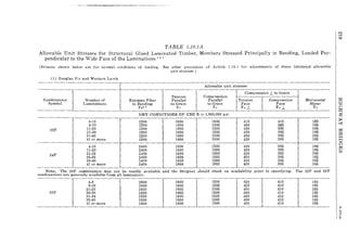 TABLE 1.10.1A
Allowable Unit Stresses for Structural Glued Laminated Timber, Members Stressed Principally in Bending, Loaded Per-
pendicular to the Wide Face of the Laminations 1 2 0
(Stresses shown below are for normal conditions of loading. See other provisions of Article 1.10.1 for adjustments of these tabulated allowable
unit stresses.)
(1) Douglas Fir and Western Larch
Allowable unit stresses
Compression J.- to Grain
I
Tension Compression
1Combination Number of Extreme Fiber Parallel Parallel Tension Compression Horizontal
Symbol Laminations in Bending to Grain to Grain Face Face Shear
Fb45 Ft Fe Fe ~ Fe ..L Fv
DRY CONDITIONS OF USE E := 1,800,000 psi
4-10 2200 1600 1500 410 410 165
4-10 2200 1600 1500 450 aS5 165
22F 11-20 2200 1600 1500 450 385 165
21-30 2200 1600 1500 450 385 165
31-40 2200 1600 1500 450 385 165
41 or more 2200 1600 1500 450 385 165
4-10 2400 1600 1500 450 385 165
11-20 2400 1600 1500 450 385 165
24F 21-25 2400 1600 1500 450 385 165
26-35 2400 1600 1500 450 385 165
36-40 2400 1600 1500 450 385 165
41 or more 2400 1600 1500 450 385 165
Note: The 26F combination may not be readily available and the designer should check on availability prior to specifying. The 22F and 24F
combinations aTe generally available from all laminators.
4-8 2600 1600 1500 450 410 165
9-20 2600 1600 1500 450 410 165
21-25 2600 1600 1500 450 410 165
26F 26-30 2600 1600 1500 450 410 165
31-34 2600 1600 1500 450 410 165
35-40 2600 1600 1500 450 410 165
41 or mOTe 2600 1600 1500 450 410 165
 