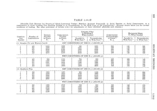 TABLE 1.10.1B
Al1ovable Unit Stresses f01' Structural Glued Laminated Timber. Members Stressed Principally in Axial Tension or Axial Compression. or a
combination of Axial Loading Plus Bending Parallel to or Perpendicular to the Wide Face of the Laminations.1 (Stre-ssE's shown below are for normal
conditions of loading. See other provisions of Article 1.10.1 for adjustments of these tabulated allowable unit stresses.)
Extreme Fiber
in Bending F Horizontal Shear
Tension Compression When Loaded Compression Fv When Loaded
Combina- Number of Parallel Parallel
I
Perpendicular
tion Laminations to Grain to Grain Parallel to Perpendicular to Grain 3 Parallel to I Perpendicular
Symbol Ft Fe Wide Face 3 to Wide Face .2 .j Fe -.l Wide Face a to Wide Face 4
(1) Douglas Fir and Western Larch DRY CONDITIONS OF USE E = 1.800.000 psi
1 All 1200 1500 900 1200 385 145 165
2 All 1800 1800 1500 1800 385 145 165
3 All 2200 2100 1900 2200 450 145 165
4 All 2400 2000 2100 2400 410 145 165
5 All 2600 2200 2300 2600 450 145 165
WET CONDITIONS OF USE E = 1,600.000 psi
1 All 950 1100 7'50 950 260 120 145
2 All 1400 1300 1100 1400 260 120 145
3 All 1800 1500 1450 1800 305 120 145
4 All 1900 1450 1500 1900 275 120 145
5 All 2000 1600 1600 2000 305 120 145
(2) Southern Pme DRY CONDITIONS OF USE E = 1,800.000 PSI
-
1 All 1600 1400 950 1100 385 165 200
2 All 2200 1900 1700 1800 38G 165 200
3 All 2600 2200 2000 2100 450 165 200
4 All 2400 2100 1950 2400 385 165 200
5 All 2600 2200 2300 2600 450 165 200
WET CONDITIONS OF USE E = 1,600.000 PSI
1 All 1300 1000 750 850 260 145 175
2 All 1800 1400 1350 1450 260 145 175
3 All 2100 1600 1600 1700 300 145 175
4 All 1900 1500 1550 1950 260 145 175
5 All 2100 1600 1850 2100 300 145 175
 