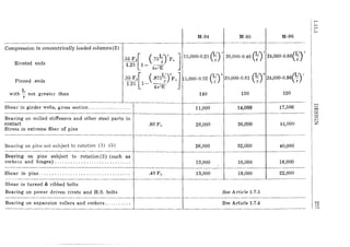 M-94 M-95 M-96
--[---
Compression in concentrically loaded columns (2)
24,000-0.66(~) 2
[ ( L'y ]15,000-0.25 0f)2 20,000-0.46 (¥)2
Riveted ends
.55F, .75
r F y
1.25 1- 4rr"E
Pinned ends .55 Fy[ (.875~rFY] 5,000-0.32 (¥.)2 20,000-0.61 (¥) 2 24,000-0.86(¥) 2
125 1- - -. 47r2 E
. h L than 140 130 120Wit r not greater
Shear in girder webs, gross section ................ 11,000 14,000 17,500
Bearing on milled stiffeners and other steel parts in
contact .80 Fy 26,000 36,000 44,000
Stress in extreme fiber of pins
Bearing on pins not subject to rotati6n (3) (5) 26,000 32,000 40,000
Bearing on pins subject to rotation (3) (such as
rockers and hinges) ............................. 13,000 16,000 18,000
Shear in pins ................................... .40 Fy 13,000 18,000 22,000
--
Shear in turned & ribbed bolts
Bearing on power driven rivets and H.S. bolts See Article 1.7.5
Bearing on expansion rollers and rockers .......... See Article 1.7.4
 