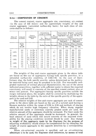 2.4.6 CONSTRUCTION 267
2.4.6 - COMPOSITION OF CONCRETE
The cement content, coarse aggregate size, consistency, air content
(in the case of AE mixes) and the approximate weights of fine and
coarse aggregate (saturated surface-dry basis) for each class of con-
crete shall be as follows:
Consistency Approximate Weights (:-.aturated
(range in slump surface-dry) of Fine and Coarse
Coarse Air Aggregate per sack ( 94 lbs.) of
Class of Cement Aggregate Content cement
Concrete Content Size Vi- Non-vi- ( range)
brated brated Rounded Coarse Angular Coarse
Aggregate Aggregate
Sacks Fine Coarse Fine Coarse
per Inches Inches Percent
cu. yd. Lbs. Lbs. Lbs. Lbs.
A 6.0 1 in.-No. 4 2-4 3-5 - 220 310 235 275
A (AE) 6.0 1 in.-No. 4 2·4 3-5 4-7 200 310 215 275
B 4.5 2 ill.-No. 4 1·2 2-3 -- 265 485 290 440
B (AE) 4.5 2 in.-No.4 1-2 2-3 0-6 245 485 270 440
C :1.5 21/:: in.-No. 4 1-2 2-3 345 640 380 599
C (AE) 3.5 21,1:, in.-No. 4 1-2 2-3 3·6 315 640 350 590
X 5.5 2 in.-No. 4 1-2 2-3 - 205 400 230 360
X (AE) 5.5 2 in.-No. 4 1-2 2·3 :1-6 185 400 205 360
Y 7.0 1/" in.-No. 4 2-4 3-5 - 215 200 220 185
Y (AE) 7,0 ~6 in.-No. 4 2-4 3-5 6-1 200 200 205 IH5
The weights of fine and coarse aggregate given in the above table
are based on the use of aggregates having bulk specific gravities, in a
saturated surface-dry condition, of 2.65±05. In the case of blast-
furnace slag, the bulk specific gravity, unless determined on the particu-
lar material being used, may be assumed to be 2.25. For reasonably well-
graded materials of normal physical characteristics, the use of the above
indicated proportions, together with sufficient water to obtain the required
consistency, will result in concrete of the specified cement content, plus or
minus two percent. For aggregates having specific gravities outside the
ranges indicated above, the weights shall be corrected by multiplying the
weights shown in the table by the ratio of the specific gravity of the aggre-
gate to be used and 2.65.
The relative weights of fine and coarse aggregate per sack of cement
given in the above table are based on the use of a natural sand having a
fineness modulus within the range of 2.70 to 2.90 and methods of placing
which do not involve high frequency vibration. When sharp, angular
manufactured sands or extremely coarsely graded sands are used, the
relative amount of fine aggregate should be increased. For finer sands the
relative amount of fine aggregate should be decreased. In general, the
least amount of sand which will insure concrete of the required work-
ability for the placing conditions involved should be used. Any change
in weight of fine aggregate made by the Engineer for the purpose of
adjusting workability should always be compensated for by changing the
weight of coarse aggregate in the opposite direction by a corresponding
amount.
When air-entrained concrete is specified, and an air-entraining
admixture is to be used, the Engineer shall determine, by means of trial
 