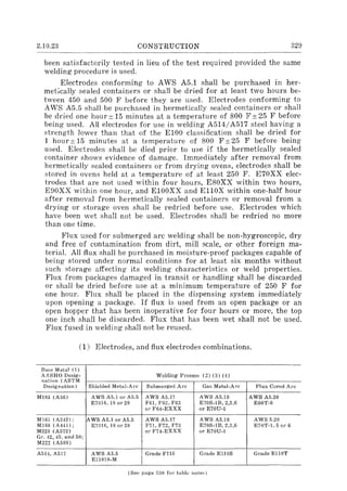 2.10.23 CONSTRUCTION 329
been satisfactorily tested in lieu of the test required provided the same
welding procedure is used.
Electrodes conforming to AWS A5.1 shall be purchased in her-
metically sealed containers or shall be dried for at least two hours be-
tween 450 and 500 F before they are used. Electrodes conforming to
AWS A5.5 shall be purchased in hermetically sealed containers or shall
be dried one hour± 15 minutes at a temperature of 800 F±25 F before
being used. All electrodes for use in welding A514/A517 steel having a
strength lower than that of the EI00 classification shall be dried for
1 hour± 15 minutes at a temperature of 800 F±25 F before being
used. Electrodes shall be died prior to use if the hermetically sealed
container shows evidence of damage. Immediately after removal from
hermetically sealed containers or from drying ovens, electrodes shall be
stored in ovens held at a temperature of at least 250 F. E70XX elec-
trodes that are not used within four hours, E80XX within two hours,
E90XX within one hour, and EI00XX and EllOX within one-half hour
after removal from hermetically sealed containers or removal from a
drying or storage oven shall be redried before use. Electrodes which
have been wet shall not be used. Electrodes shall be redried no more
than one time.
Flux used for submerged arc welding shall be non-hygroscopic, dry
and free of contamination from dirt, mill scale, or other foreign rna"
teria!. All flux shall be purchased in moisture-proof packages capable of
being stored under normal conditions for at least six months without
such storage affecting its welding characteristics or weld properties.
Flux from packages damaged in transit or handling shall be discarded
or shall be dried before use at a minimum temperature of 250 F for
one hour. Flux shall be placed in the dispensing system immediately
upon opening a package. If flux is used from an open package or an
open hopper that has been inoperative for four hours or more, the top
one inch shall be discarded. Flux that has been wet shall not be used.
Flux fused in welding shall not be reused.
(1) Electrodes, and flux electrodes combinations.
Ba,c Metal (1)
AASHO Desig- Welding Process (2) (3) (4)
nation (ASTM
Designation) Shielded Metal-A rc Submerged Arc Gas Metal-Arc Flux Cored Arc
MIS3 (A36) A WS A5.1 or A5.5 AWS A5.17 AWS A5.1S AWS A5.20
E7016. 18 or 28 1'61. F62, F63 E70S-lB,2,3,6 E60T-S
or 1'64-EXXX or E70U-I
Ml6l (A242); A WS A5.1 or A5.5 AWS A5.17 AWS A5.IS AWS 5.20
MISS (A441); E7016, IS or 2S F71, F72, 1'73 E70S-lB,2,3,6 E70T-1. 5 or G
M223 (A572) orF74-EXXX or E70U-I
Gr. 42,45, and 50;
M222 (A5S8)
A514, A517 AWS A5.5 Grade Fll0 Grade Ell0S Grade EllOT
EllOI8-M
(Sec page :130 fOI' table notes)
 