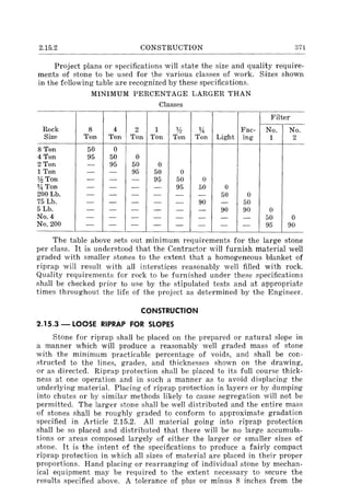 2.15.2 CONSTRUCTION 371
Project plans or specifications will state the size and quality require-
ments of stone to be used for the various classes of work. Sizes shown
in the following table are recognized by these specifications.
Rock
Size
8 Ton
4 Ton
2 Ton
1 Ton
1h Ton
Y4 Ton
200 Lb.
75 Lb.
5 Lb.
No.4
No. 200
MINIMUM PERCENTAGE LARGER THAN
Classes
8 4 2 1 1,6 Y4 Fac-
Ton Ton Ton Ton Ton Ton Light ing
50 0
95 50 0
- 95 50 0
- - 95 50 0
- - - 95 50 0
- - - - 95 50 0
- - - - - - 50 0
- - - - - 90 - 50
- - - - - - 90 90
- - - - - - - -
- - - - - - - -
Filter
No. No.
1 2
0
50 0
95 90
The table above sets out minimum requirements for the large stone
per class. It is understood that the Contractor will furnish material well
graded with smaller stones to the extent that a homogeneous blanket of
riprap will result with all interstices reasonably well filled with rock.
Quality requirements for rock to be furnished under these specifications
shall be checked prior to use by the stipulated tests and at appropriate
times throughout the life of the project as determined by the Engineer.
CONSTRUCTION
2.15.3 - LOOSE RIPRAP FOR SLOPES
Stone for riprap shall be placed on the prepared or natural slope in
a manner which will produce a reasonably well graded mass of stone
with the minimum practicable percentage of voids, and shall be con-
structed to the lines, grades, and thicknesses shown on the drawing,
or as directed. Riprap protection shall be placed to its full course thick-
ness at one operation and in such a manner as to avoid displacing the
underlying material. Placing of riprap protection in layers or by dumping
into chutes or by similar methods likely to cause segregation will not be
permitted. The larger stone shall be well distributed and the entire mass
of stones shall be roughly graded to conform to approximate gradation
specified in Article 2.15.2. All material going into riprap protection
shall be so placed and distributed that there will be no large accumula-
tions or areas composed largely of either the larger or smaller sizes of
stone. It is the intent of the specifications to produce a fairly compact
riprap protection in which all sizes of material are placed in their proper
proportions. Hand placing or rearranging of individual stone by mechan-
ical equipment may be required to the extent necessary to secure the
results specified above. A tolerance of plus or minus 8 inches from the
 