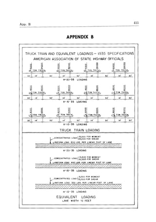 App, B
APPENDIX B
TRUCK TRAIN AND EQUIVALENT LOADINGS - 1935 SPECIFICATIONS
AMERICAN ASSOCIATION OF STATE HIGHWAY OFFICIALS
~ 81
~I
,15 TON TRUCK,
0 ()
30'1 14'
I 30'
~ITRUCt< I
30'! 14' 30'
30'/ 14' / 30'
~I il §I II.20 TON TRUCt<, 115 T ON TRUC~ ,
0 CJ 0 ()
I 14'
I 3D'
I 14'
I
H- 20-35 LOADING
30' I 14' II'
H-15-35 LOADING
r 14' I 30' I 14' '(
H-10-35 LOADING
TRUCK TRAIN LOADING
H - 20 - 35 LOADING
W 15 - 35 LOADING
I 9,000 FOR MOME NT
CONCENTRATED LOADll3,OOO FOR SHEAR
H-IO - 35 LOADING
EQUIVALENT LOADING
LANE WIDTH 10 FEET
~I II,,5 TON TRUCK,
0 ()
30'
I 14'
I 30'
~I IIII t! TON TkUCK,
30'
415
 