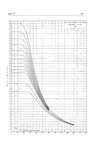 App. C 431
45
44
43
42
41
40
39
38
37
36
35
34
33
32
30
29
28
27
:;, 2C
25
~
24
.~
23
.- 22
..!'
! I ; i (HIGH YIELD STRENGTH 0 a T. STEEL
1 W: -r (A514/A517) t ,< 2112"
I-- 0=0
I-- ~.: I
1=-1- ~.
,. -f-.
I
I
1-.-
 
,
1--. --. 1-
~c
... ---- :
.-
1---- I-
« I
1 I--
1----- f.- I 1- -
l- I-
1--- :
C~~ ·f----
~-l
- . f- .. -
~. ~'f-;
.--- ,,-
t-- +---
1p--5 -- 1-._-- -~ .. ~"- ..-
'i-W
R "  1
-=-=~If.-
1- .·1---- --
~~ 1 i
l- i_ .
" 
.-~- ..---..-
~
B
~ I
'' i_
f
-_,_--
 I
1
a
21
20
~ 19
18
17
Ie
15
14
13
12
"10
1--
'
.-- ~ _.- _. -- -_. [. '-
I- 1--_. - .
~
1
-~..- - .....
..- . --- 1---
~- ..
1-.- 1--.
"'~
I
;
~-
~~- ~-. ---- -. ~.- ... -- -_OJ ... .- I--
I--
I--
'"I-- S
"'~ ~
,
I--
1
"'-..~'"
.--~-
,._-
I-- .-_ .. ~
- '1 I I
~.. - ... --....~ ...
T I
-
~-
,
4 1 :
I :
~~-
I i I • i
-
i~1 I : I I
-
LIe (L~~~ 'Y' I r I I
o 20 40 60 80 100 120 140 160 180 200 220 240
 