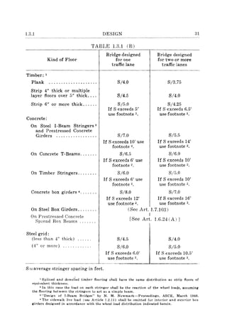 1.3.1 DESIGN
TABLE 1.3.1 (B)
Timber: 1
Plank
Kind of Floor
Strip 4" thick or multiple
layer floors over 5" thick ... .
Strip 6" or more thick ..... .
Concrete:
On Steel I-Beam Stringers 3
and Prestressed Concrete
Girders ................ .
On Concrete T-Beams ...... .
On Timber Stringers ....... .
Concrete box girders 4 •••••••
On Steel Box Girders ....... .
On Prestressed Concrete
8pl'ead Box Beams ...... .
Steel grid:
(I ess than 4" thick) ..... .
(4" 01' marc)
Bridge designed
for one
traffic lane
S/4.0
S/4.5
S/5.0
If S exceeds 5'
use footnote 2.
S/7.0
If S exceeds 10' use
footnote 2.
S/6.5
If S exceeds 6' use
footnote 2.
8/6.0
If 8 exceeds 6' use
footnote 2.
8/8.0
If S exceeds 12'
Bridge designed
for two or more
traffic lanes
S/3.75
S/4.0
S/4.25
If 8 exceeds 6.5'
use footnote 2.
S/5.5
If S exceeds 14'
use footnote 2.
S/6.0
If S exceeds 10'
use footnote 2.
8/5.0
If 8 exceeds 10'
use footnote 2.
S/7.0
If S exceeds 16'
use footnote 2. use footnote 2.
(See Art. 1.7.103)
I
[See Art. l.6.24 (All
S/4.5
If 8 exceeds 6.0'
use footnote 2.
S/4.0
8/5.0
If 8 exceeds 10.5'
use footnote 2.
31
l
' S/6.0
- _ _~ _________~~_ _ _ _ _ _ _.i-_ _ _ _ _ _ _ .
S=average stringer spacing in feet.
1 Splined and dowelied timber flooring shall have the same distribution as strip floors of
equivalent thickness.
2 In this case the load on each stringer shaH be the reaction of the wheel loads, assuming
the flooring between the stringers to act as a simple beam.
3 "Design of I-Beam Bridges" by N. M. Newmark~Proceedings. ASeE. March 1948.
"The sidewalk live load (see Article 1.2.11) shall be omitted for interior and exterior box
girders designed in accordance with the wheel load distribution indicated herein.
 