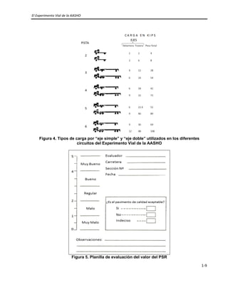 El Experimento Vial de la AASHO 
 
1‐9 
 
Figura 4. Tipos de carga por “eje simple” y “eje doble” utilizados en los diferentes
circuitos del Experimento Vial de la AASHO
Figura 5. Planilla de evaluación del valor del PSR
 