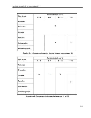 Las Guías de Diseño de los años 1962 y 1972 
 
2‐6 
 
Cuadro A-1: Cargas equivalentes diarias iguales o menores a 50
Cuadro A-2: Cargas equivalentes diarias entre 51 y 150
 