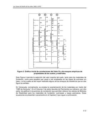 Las Guías de Diseño de los años 1962 y 1972 
 
2‐12 
 
Figura 3: Gráfico inicial de correlaciones del Valor Si y de ensayos empíricos de
propiedades de los suelos y materiales
Esta Figura 4 permite la selección del valor soporte del suelo, tanto para los materiales de
fundación, como para aquellos que vayan a ser empleados en las capas de sub-base y/o
base, y a los cuales se les hayan realizado alguno de los ensayos de resistencia que en esa
figura se señalan.
En Venezuela, normalmente, se emplea la caracterización de los materiales por medio del
“CBR de Kentucky”. En el Volumen I de estos Apuntes de Pavimentos se indicaron, por otra
parte, los gráficos o ecuaciones de correlación que permiten obtener los valores de Módulos
de Elasticidad para los materiales de fundación, sub-bases y bases granulares. Estas
ecuaciones se presentan nuevamente en el Capítulo 3 que sigue a continuación.
 