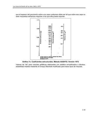 Las Guías de Diseño de los años 1962 y 1972 
 
2‐18 
 
que el espesor del pavimento sobre una capa cualquiera debe ser tal que sobre esa capa no
sean impuestos esfuerzos mayores a los que ella puede soportar.
Gráfico 7c: Coeficientes estructurales. Método AASHTO. Versión 1972
Valores de "ab" para mezclas asfálticas elaboradas con asfaltos emulsificados o diluidos;
estabilidad medida mediante el Ensayo Marshall modificado para estos tipos de mezclas.
 