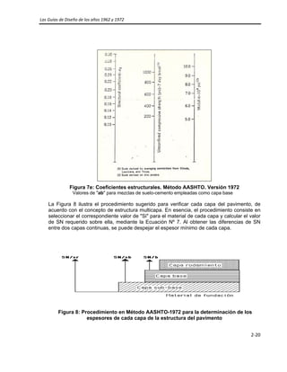 Las Guías de Diseño de los años 1962 y 1972 
 
2‐20 
 
Figura 7e: Coeficientes estructurales. Método AASHTO. Versión 1972
Valores de "ab" para mezclas de suelo-cemento empleadas como capa base
La Figura 8 ilustra el procedimiento sugerido para verificar cada capa del pavimento, de
acuerdo con el concepto de estructura multicapa. En esencia, el procedimiento consiste en
seleccionar el correspondiente valor de "Si" para el material de cada capa y calcular el valor
de SN requerido sobre ella, mediante la Ecuación Nº 7. Al obtener las diferencias de SN
entre dos capas continuas, se puede despejar el espesor mínimo de cada capa.
Figura 8: Procedimiento en Método AASHTO-1972 para la determinación de los
espesores de cada capa de la estructura del pavimento
 