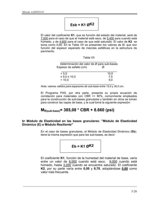 Método AASHTO-93
_________________________________________________________________________
3-26
Esb = K1 ØK2
El valor del coeficiente K1, que es función del estado del material, será de
7.000 para el caso de que el material esté seco, de 5.400 para cuando está
húmedo, y de 4.600 para el caso de que esté saturado. El valor de K2 se
toma como 0,60. En la Tabla VII se presentan los valores de Ø, que son
función del espesor esperado de mezclas asfálticas en la estructura de
pavimento.
Tabla VII
___________________________________
Determinación del valor de Ø para sub-bases
Espesor de asfalto (cm) Ø
___________________________________
< 5,0 10,0
≥ 5,0 ≤ 10,0 7,5
> 10,0 5,0
__________________________________
Nota: valores válidos para espesores de sub-base entre 15,0 y 30,0 cm.
El Programa PAS, por otra parte, presenta su propia ecuación de
correlación para materiales con CBR <= 80%, comúnmente empleados
para la construcción de sub-bases granulares y también en otros se toman
para construir las capas de base, y la cual toma la siguiente expresión:
MR(sub-base)= 385,08 * CBR + 8.660 (psi)
b• Módulo de Elasticidad en las bases granulares: "Módulo de Elasticidad
Dinámico (E) o Módulo Resiliente"
En el caso de bases granulares, el Módulo de Elasticidad Dinámico (Eb),
tiene la misma expresión que para las sub-bases, es decir:
Eb = K1 ØK2
El coeficiente K1, función de la humedad del material de base, varía
entre un valor de 8.000 cuando está seco, 9.000 cuando está
húmedo, hasta 3.200 cuando se encuentra saturado. El coeficiente
K2, por su parte varía entre 0,50 y 0,70, adoptándose 0,60 como
valor más frecuente.
 