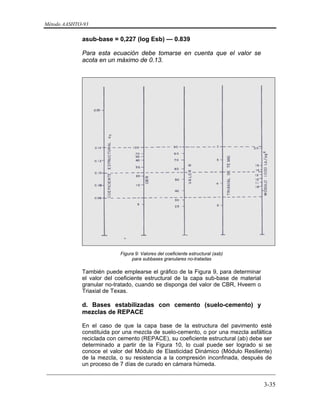 Método AASHTO-93
_________________________________________________________________________
3-35
asub-base = 0,227 (log Esb) — 0.839
Para esta ecuación debe tomarse en cuenta que el valor se
acota en un máximo de 0.13.
Figura 9: Valores del coeficiente estructural (asb)
para subbases granulares no-tratadas
También puede emplearse el gráfico de la Figura 9, para determinar
el valor del coeficiente estructural de la capa sub-base de material
granular no-tratado, cuando se disponga del valor de CBR, Hveem o
Triaxial de Texas.
d. Bases estabilizadas con cemento (suelo-cemento) y
mezclas de REPACE
En el caso de que la capa base de la estructura del pavimento esté
constituida por una mezcla de suelo-cemento, o por una mezcla asfáltica
reciclada con cemento (REPACE), su coeficiente estructural (ab) debe ser
determinado a partir de la Figura 10, lo cual puede ser logrado si se
conoce el valor del Módulo de Elasticidad Dinámico (Módulo Resiliente)
de la mezcla, o su resistencia a la compresión inconfinada, después de
un proceso de 7 días de curado en cámara húmeda.
 