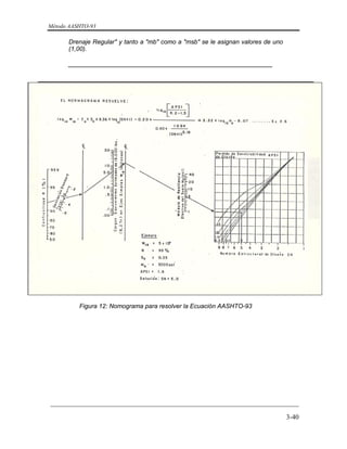 Método AASHTO-93
_________________________________________________________________________
3-40
Drenaje Regular" y tanto a "mb" como a "msb" se le asignan valores de uno
(1,00).
______________________________________________________
_________________________________________________________________________
Figura 12: Nomograma para resolver la Ecuación AASHTO-93
 