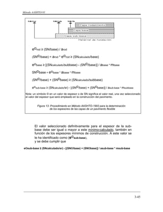 Método AASHTO-93
_________________________________________________________________________
3-45
e©rod ≥ (SN/base) / arod
(SN©/base) = arod * e©rod ≥ (SNcalculado/base)
e©base ≥ [(SNcalculado/subbase) - (SN©/base)] / abase * mbase
SN©base = e©base * abase * mbase
(SN©/base) + (SN©base) ≥ (SNcalculado/subbase)
e©sub-base ≥ (SNcalculado/sr) - [(SN©/base) + (SN©base)] / asub-base * msubbase
Nota: un símbolo © en un valor de espesor o de SN significa el valor real, una vez seleccionado
el valor del espesor que será empleado en la construcción del pavimento.
Figura 13: Procedimiento en Método AASHTO-1993 para la determinación
de los espesores de las capas de un pavimento flexible
El valor seleccionado definitivamente para el espesor de la sub-
base debe ser igual o mayor a este mínimo-calculado, también en
función de los espesores mínimos de construcción. A este valor se
le ha identificado como (e©sub-base),
y se debe cumplir que
e©sub-base ≥ (SNcalculado/sr) - [(SN©/base) + (SN©base)] / asub-base * msub-base
 
