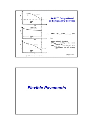 AASHTO Design Based
on Serviceability Decrease

(AASHTO, 1993)

Flexible Pavements

13

 