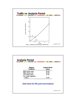Traffic vs. Analysis Period

(AASHTO, 1993)

Analysis Period

(Also basis for life-cycle cost analysis)

(AASHTO, 1993)

15

 
