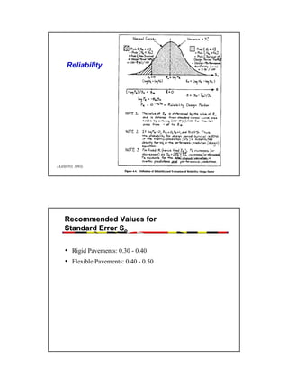 Reliability

(AASHTO, 1993)

Recommended Values for
Standard Error So

• Rigid Pavements: 0.30 - 0.40
• Flexible Pavements: 0.40 - 0.50

17

 