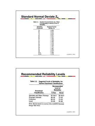 Standard Normal Deviate ZR

(AASHTO, 1993)

Recommended Reliability Levels

(AASHTO, 1993)

18

 