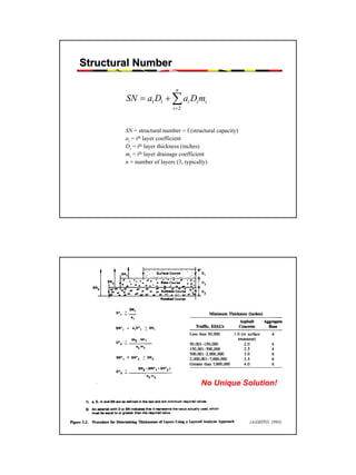 Structural Number
n

SN = a1 D1 + ∑ ai Di mi
i =2

SN = structural number = f (structural capacity)
ai = ith layer coefficient
Di = ith layer thickness (inches)
mi = ith layer drainage coefficient
n = number of layers (3, typically)

No Unique Solution!

(AASHTO, 1993)

20

 