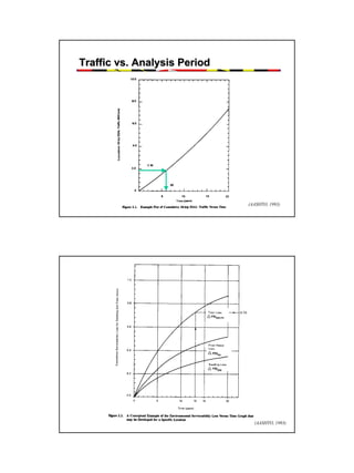 Traffic vs. Analysis Period

(AASHTO, 1993)

(AASHTO, 1993)

25

 