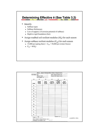 Determining Effective k (See Table 3.2)
• Identify:
Subbase types
Subbase thicknesses
Loss of support, LS (erosion potential of subbase)
Depth to rigid foundation (feet)

• Assign roadbed soil resilient modulus (MR) for each season
• Assign subbase resilient modulus (ESB) for each season
15,000 psi (spring thaw) < ESB < 50,000 psi (winter freeze)
ESB < 4(MR)

(AASHTO, 1993)

35

 