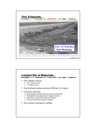 One Subgrade...

A-6 / A-7-6 (Clay)
Poor Drainage
(AASHO, 1961)

Limited Set of Materials...
• One asphalt concrete
3/4” surface course
1” binder course

• One Portland cement concrete (3500 psi @ 14 days)
• Four base materials
Well-graded crushed limestone (main experiment)
Well-graded uncrushed gravel (special studies)
Bituminous-treated base (special studies)
Cement-treated base (special studies)

• One uniform sand/gravel subbase

6

 