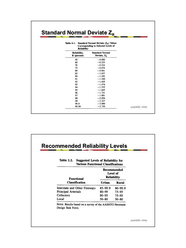 flexible pavement design aashto profile