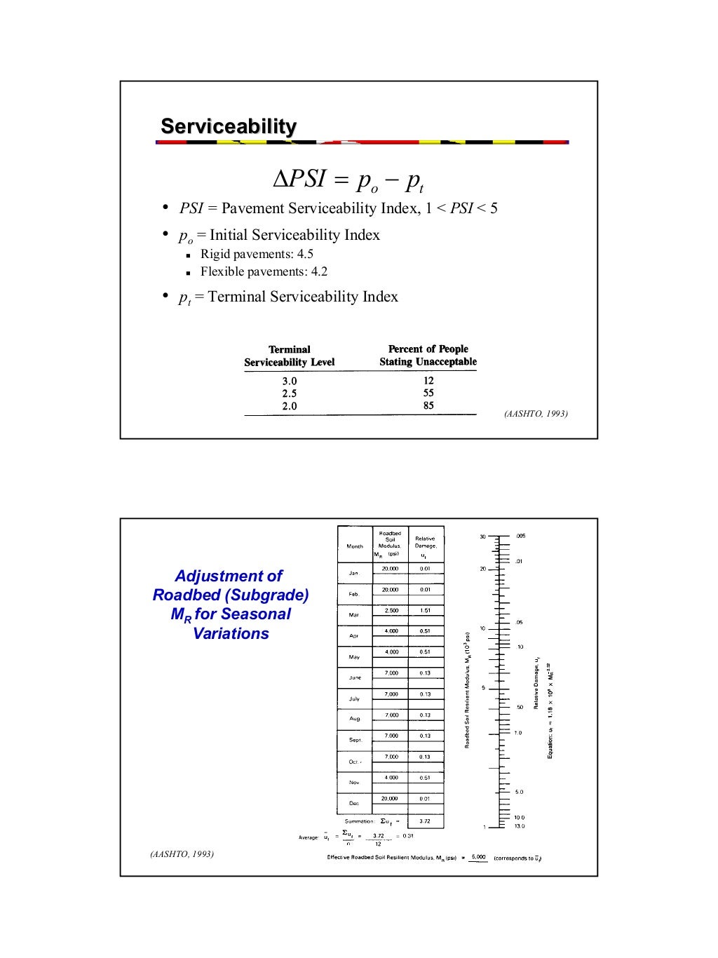 Aashto Design