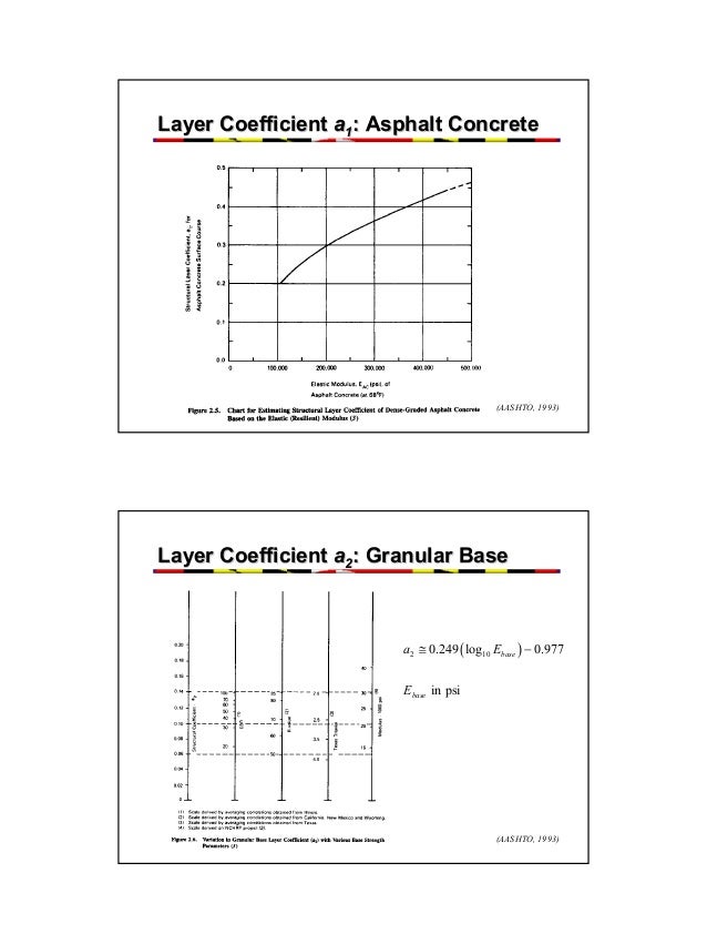 1993 Aashto Guide For Design Of Pavement Structures Pdf Download