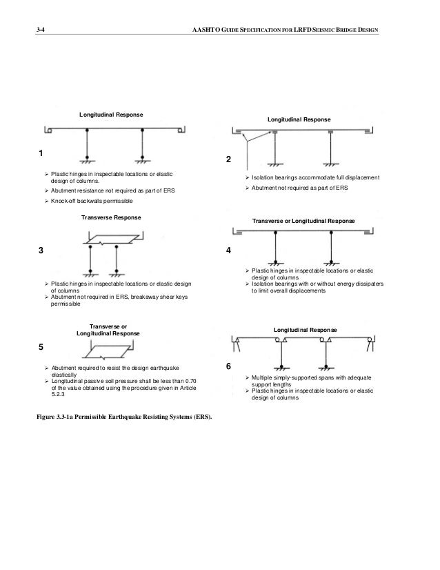Aashto guide specifications for lrfd seismic