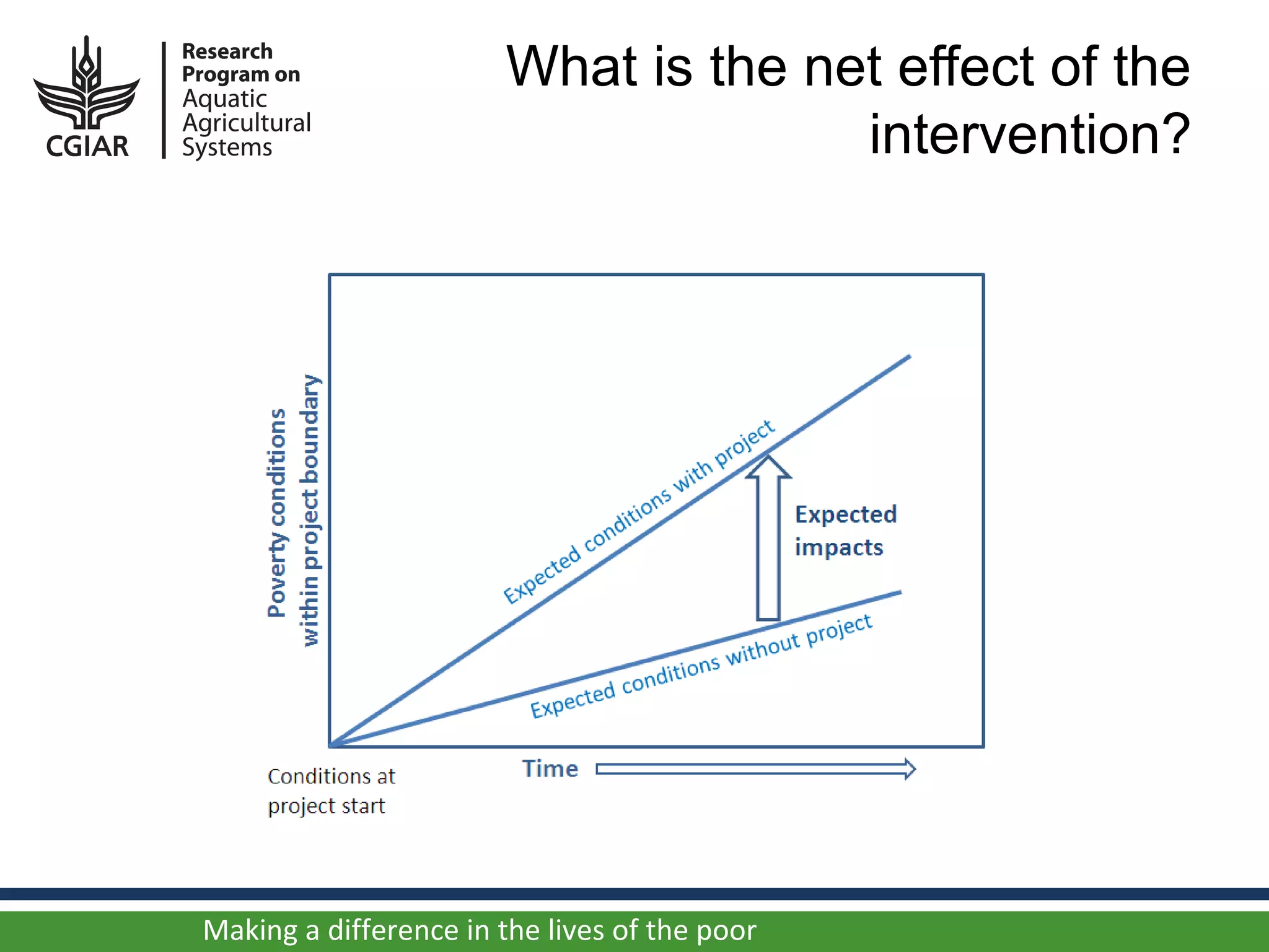 What is the net effect of the
                                      intervention?




Making a difference in the lives of the poor
 