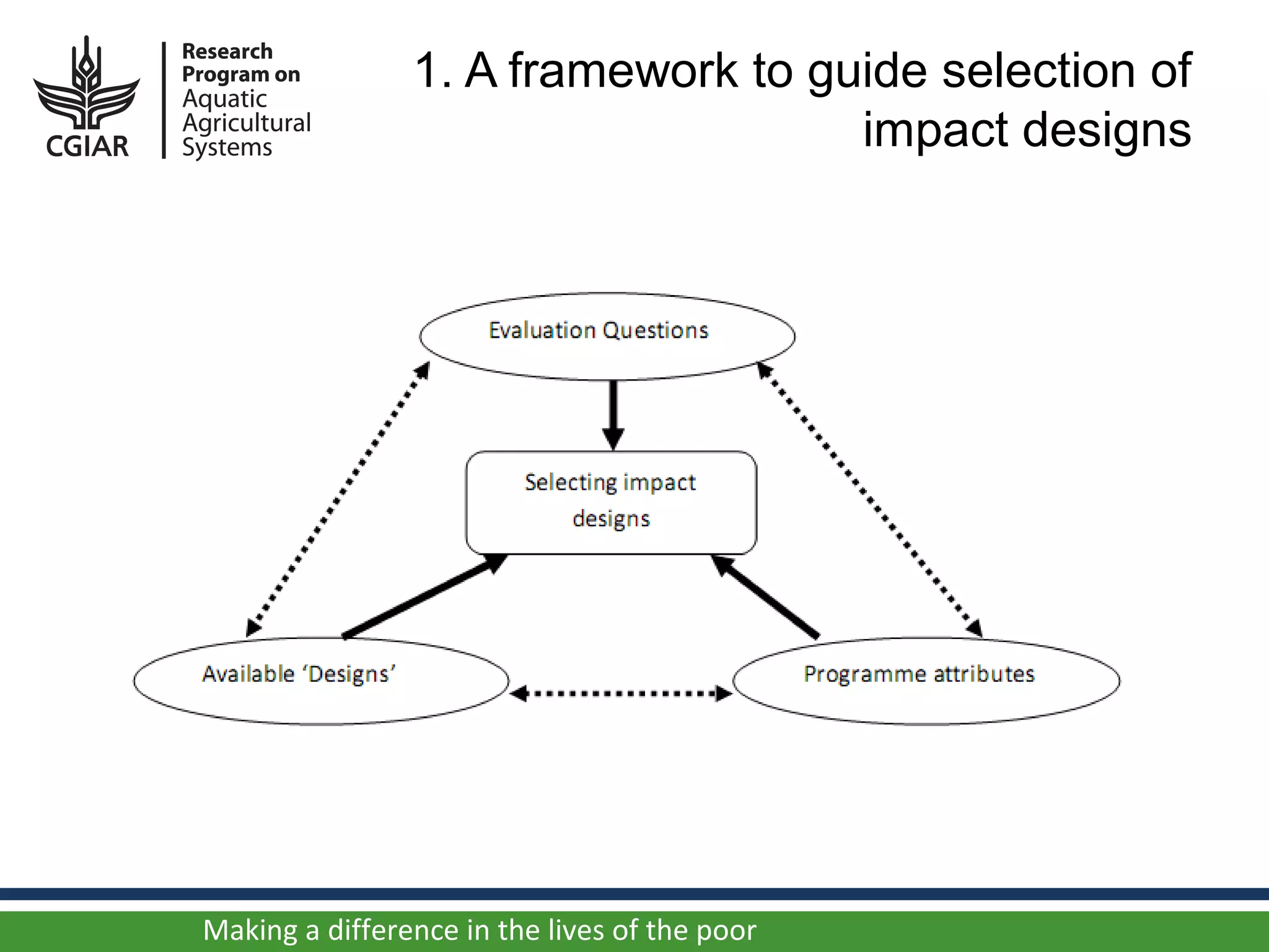 1. A framework to guide selection of
                                    impact designs




Making a difference in the lives of the poor
 