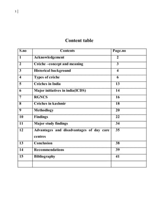 1
Content table
S.no Contents Page.no
1 Acknowledgement 2
2 Crèche –concept and meaning 3
3 Historical background 4
4 Types of crèche 6
5 Crèches in India 13
6 Major initiatives in india(ICDS) 14
7 RGNCS 16
8 Crèches in kashmir 18
9 Methodlogy 20
10 Findings 22
11 Major study findings 34
12 Advantages and disadvantages of day care
centres
35
13 Conclusion 38
14 Recommendations 39
15 Bibliography 41
 