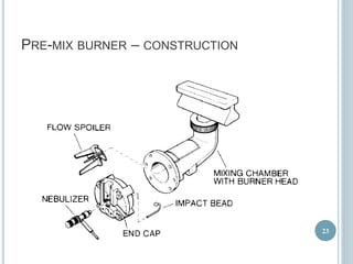 PRE-MIX BURNER – CONSTRUCTION 
23 
 
